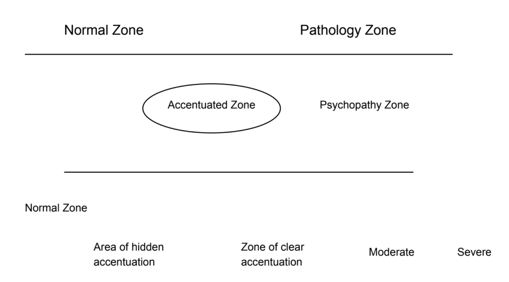 schema blog prevention
